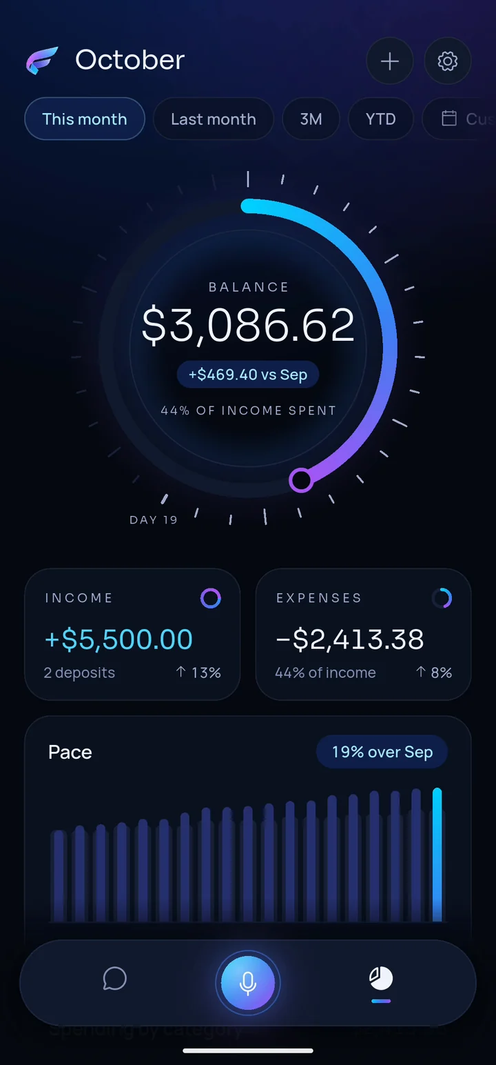 Órbita dashboard: balance dial of $3,086.62, income of $5,500.00 and expenses of $2,413.38.